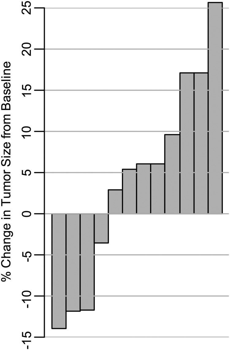 Fig. 1.