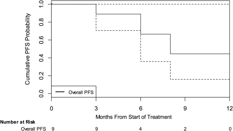 Fig. 2.