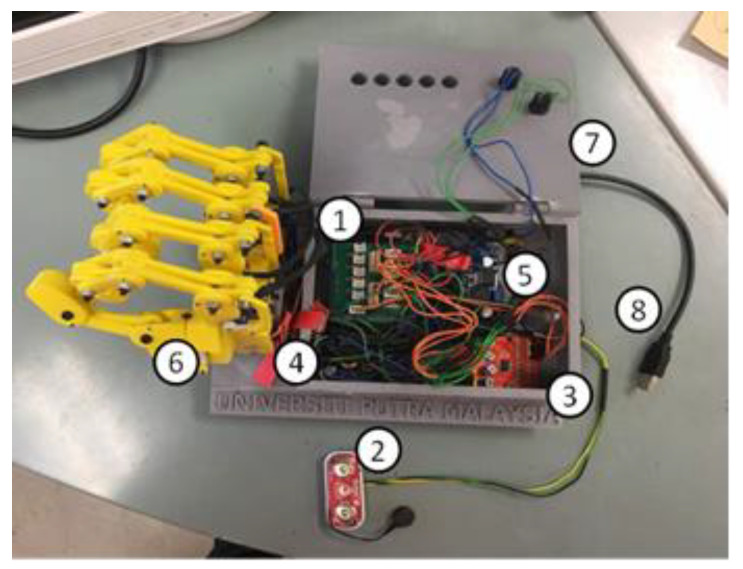 Figure 20