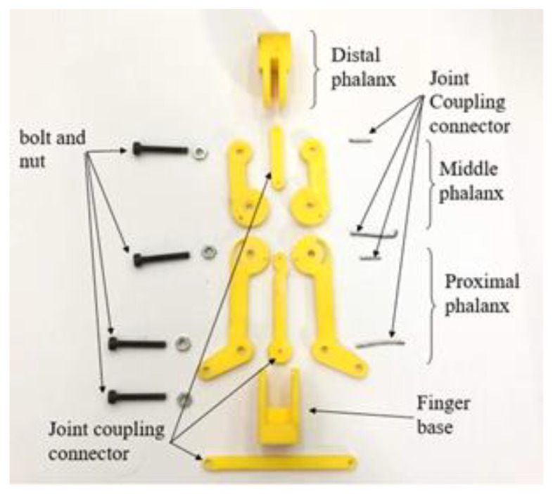 Figure 19