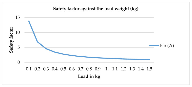 Figure 18