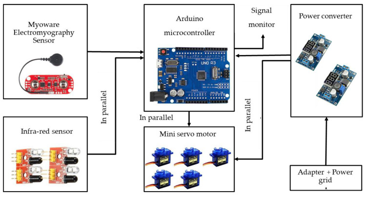 Figure 12