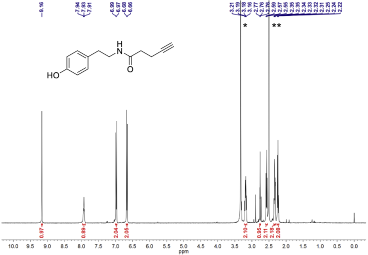 Figure 2
