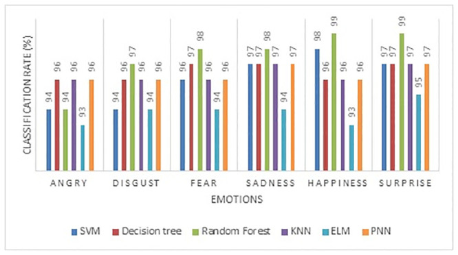 Fig 10