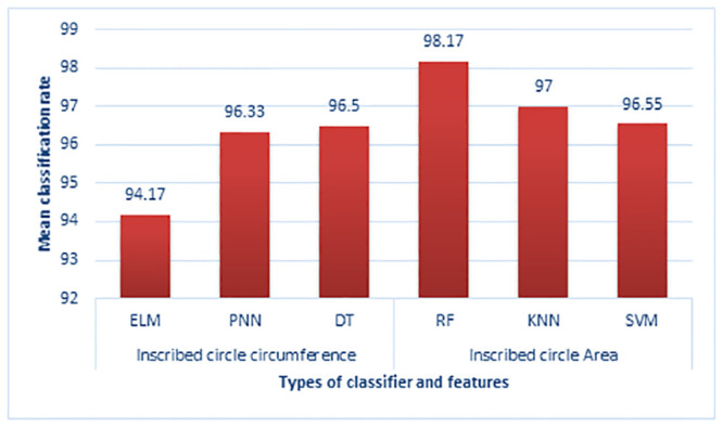 Fig 11