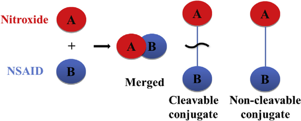 Scheme 2.