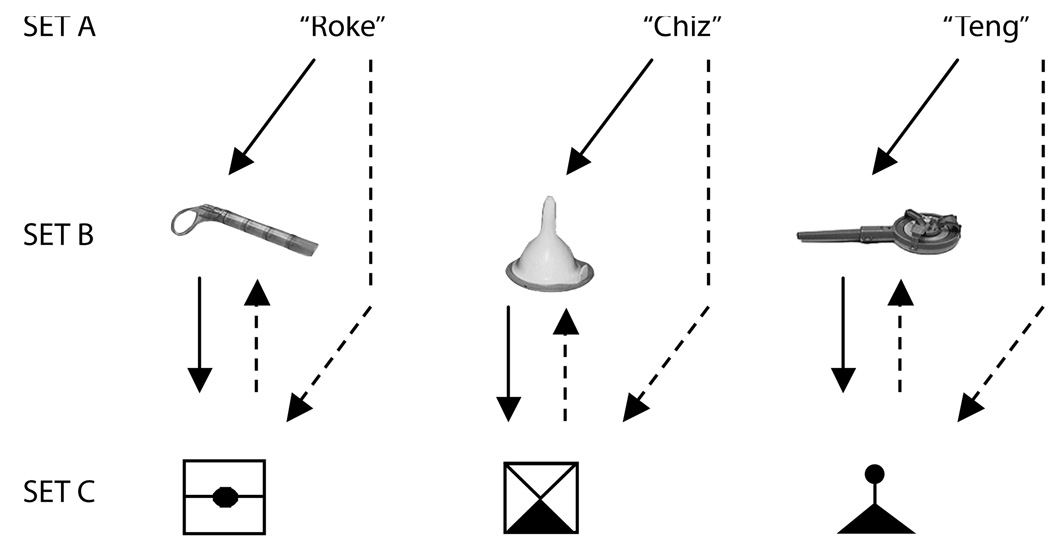 Figure 2