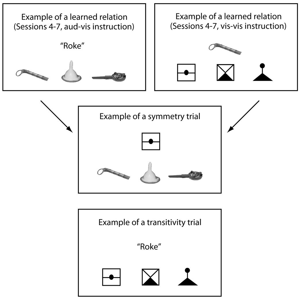 Figure 5