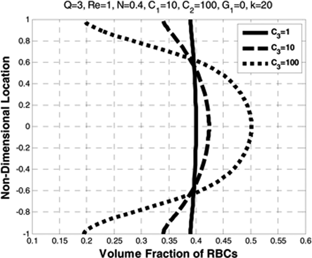 Figure 21