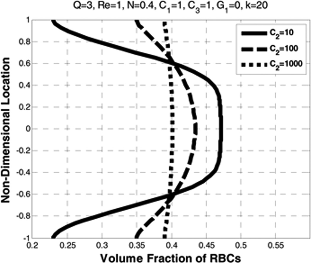 Figure 19