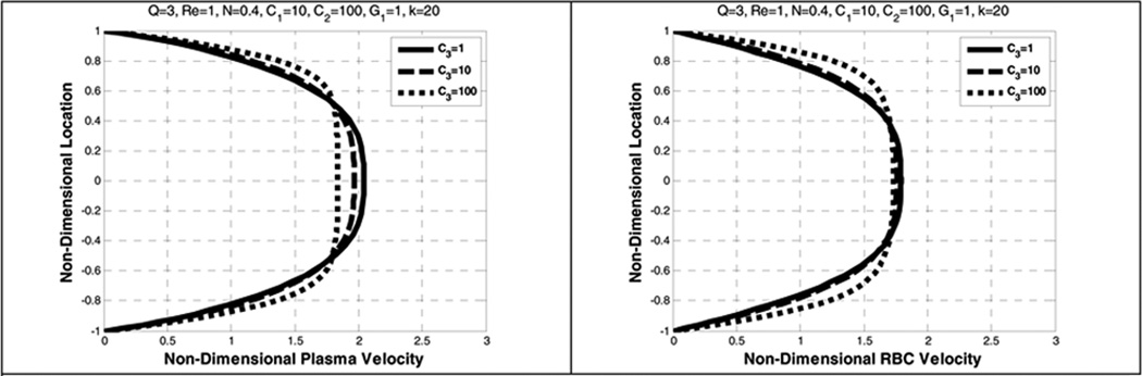 Figure 22