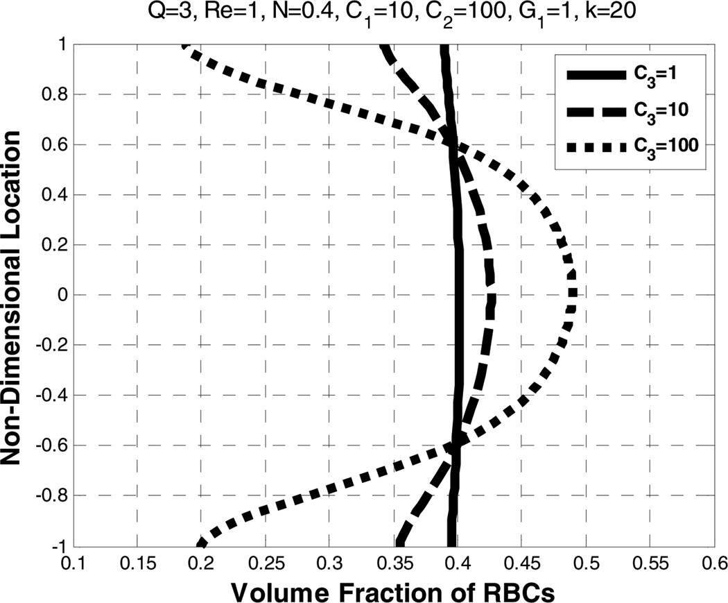 Figure 23