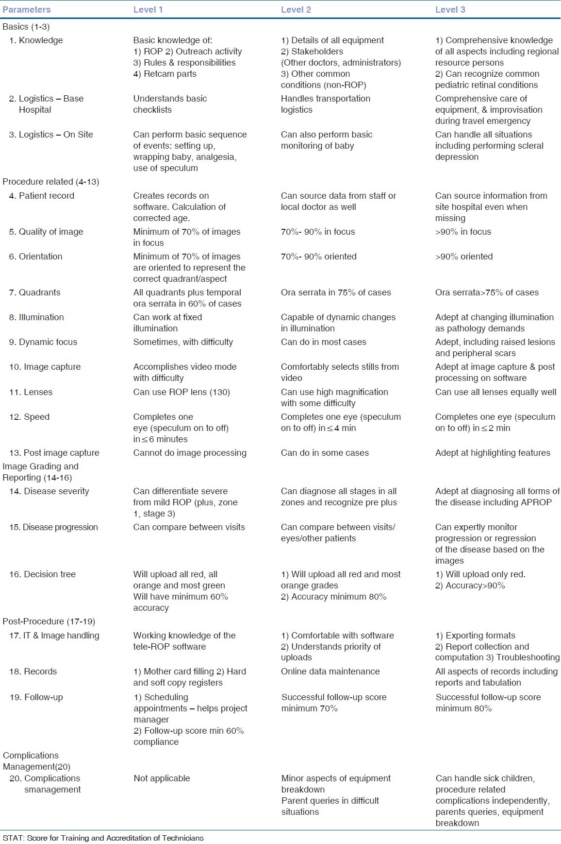 graphic file with name IJO-62-41-g001.jpg
