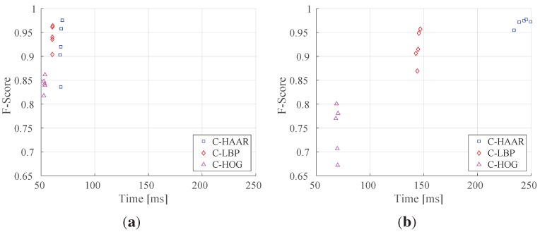 Figure 21