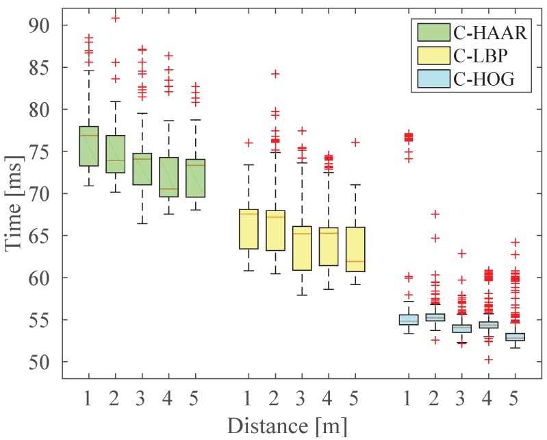 Figure 19