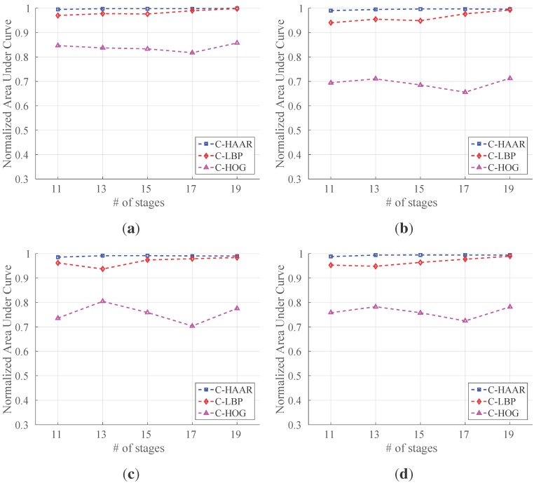 Figure 14