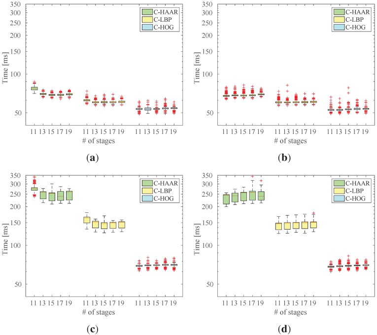 Figure 20