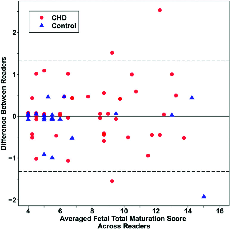 Fig 1.