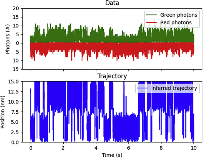 Figure 6