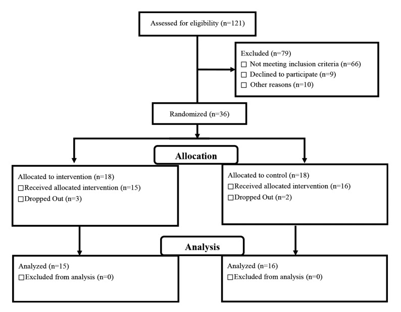 Fig.1