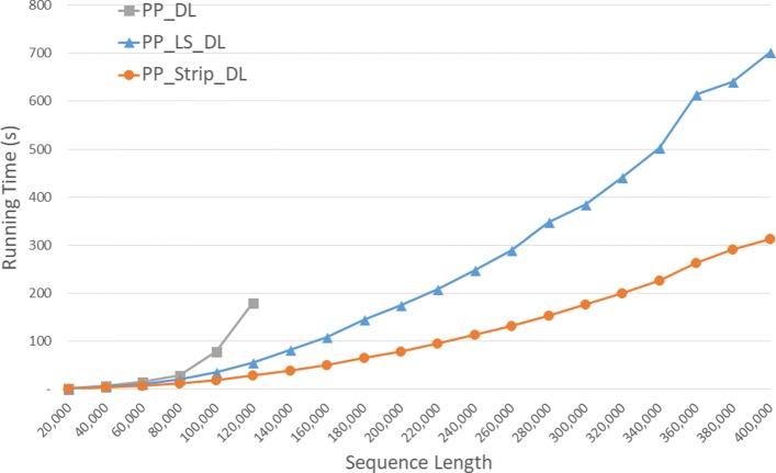 Fig. 12