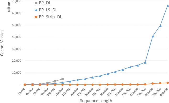 Fig. 11