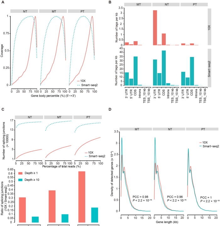 Supplementary Figure S8