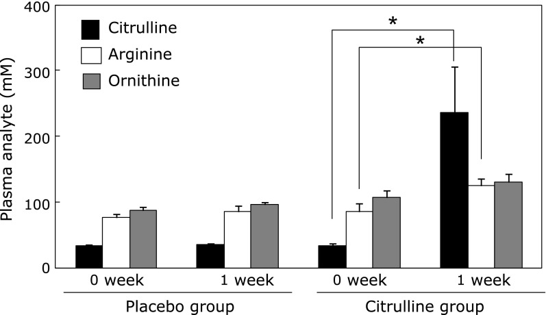 Fig. 4