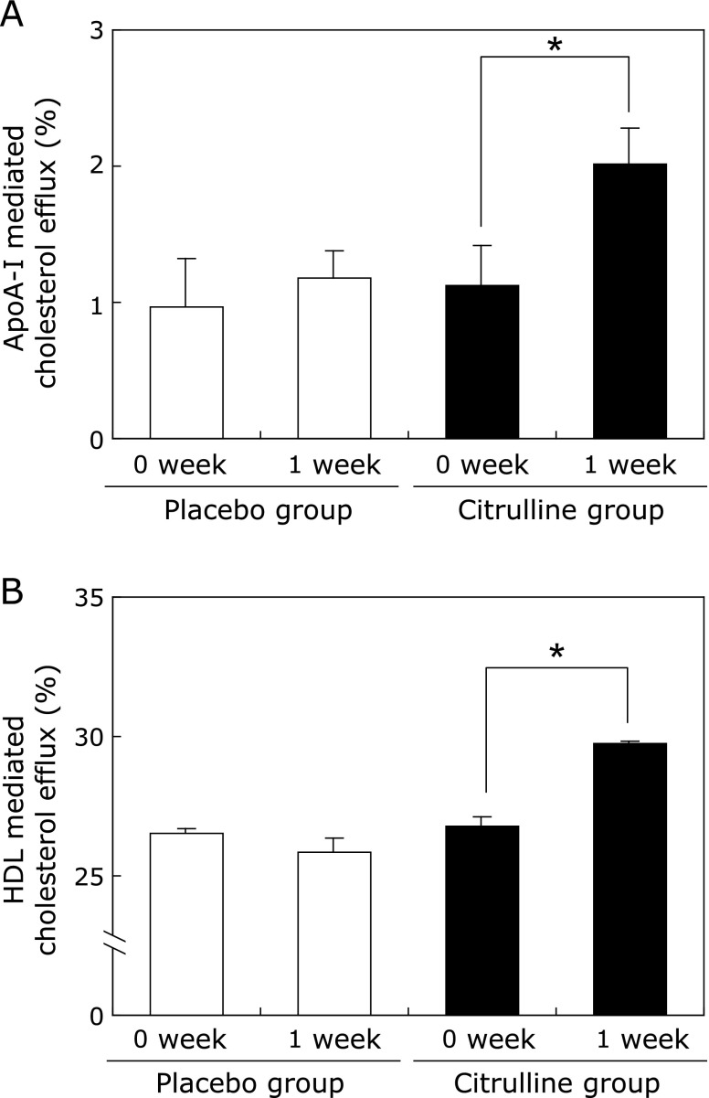 Fig. 7