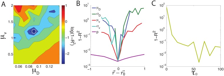 Fig 6