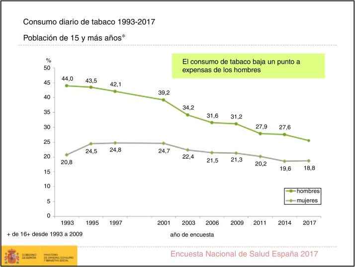 Figura 1