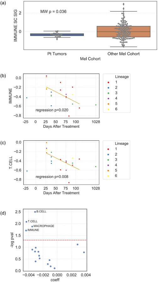 Extended Data Figure 7.