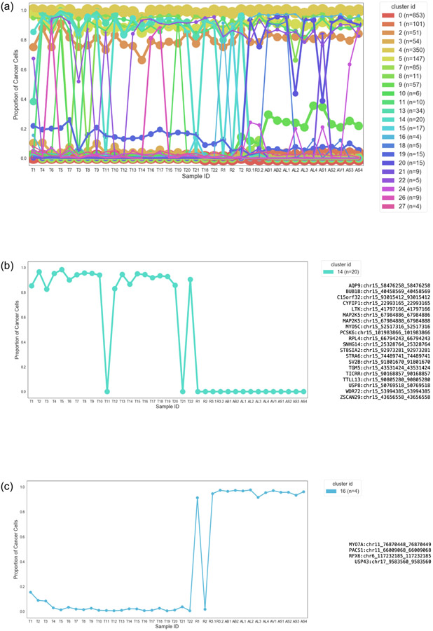 Extended Data Figure 4.