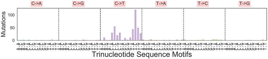 Extended Data Figure 2.