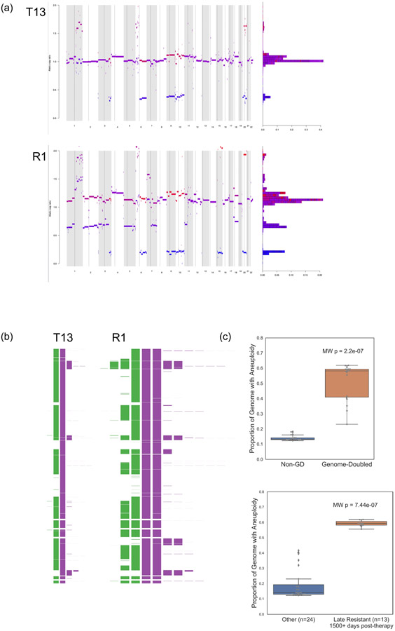 Extended Data Figure 6.