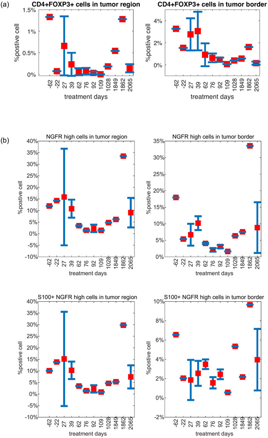 Extended Data Figure 8.