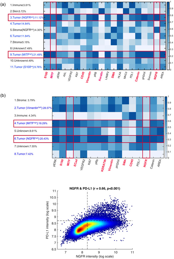 Extended Data Figure 9.