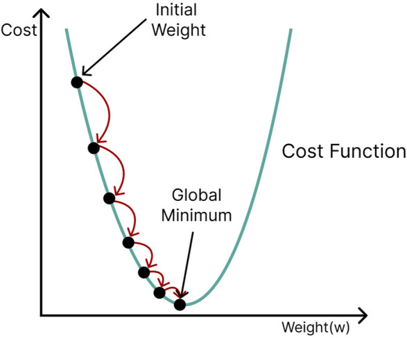 FIGURE 8