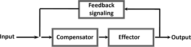 Scheme 2.