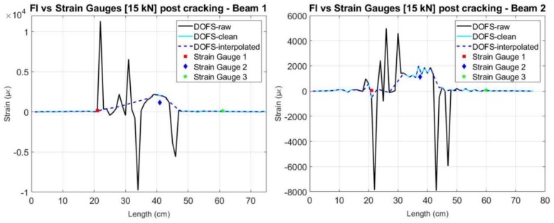 Figure 21