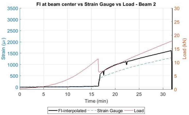 Figure 25