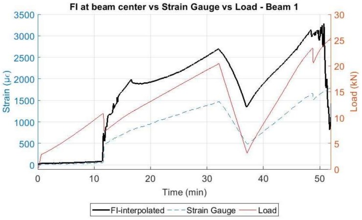 Figure 24