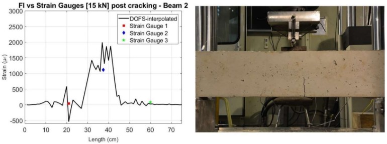 Figure 23