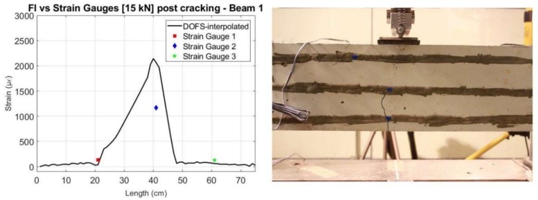 Figure 22