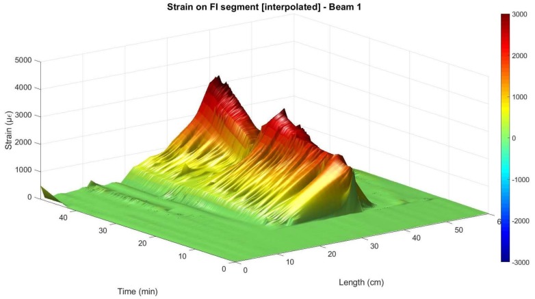 Figure 19