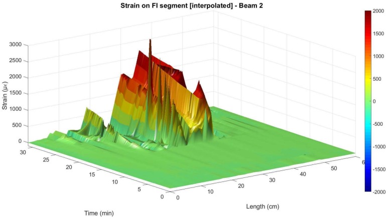 Figure 20