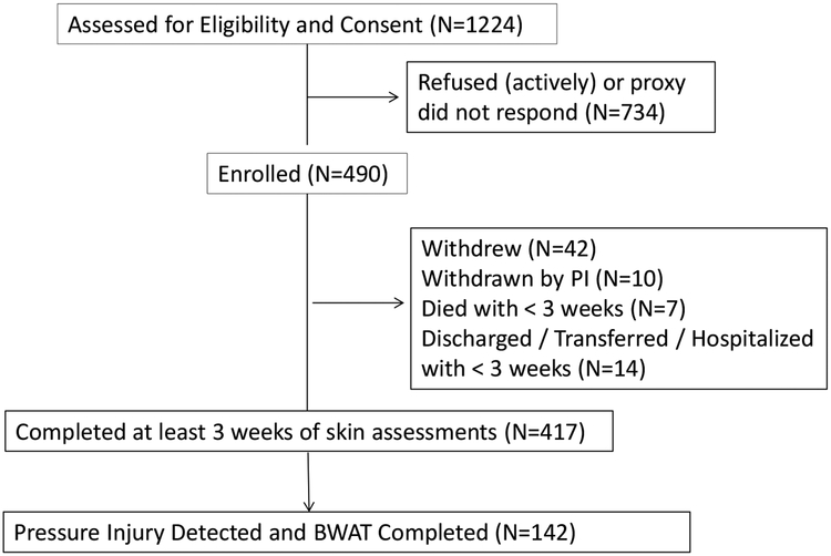 Figure 1: