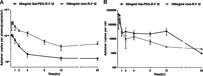 Fig 7