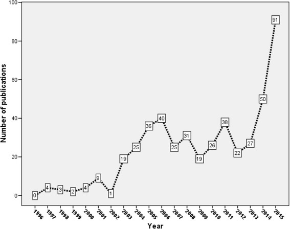 Fig. 11