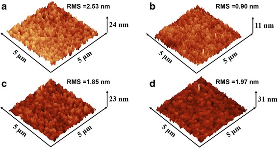 Fig. 4